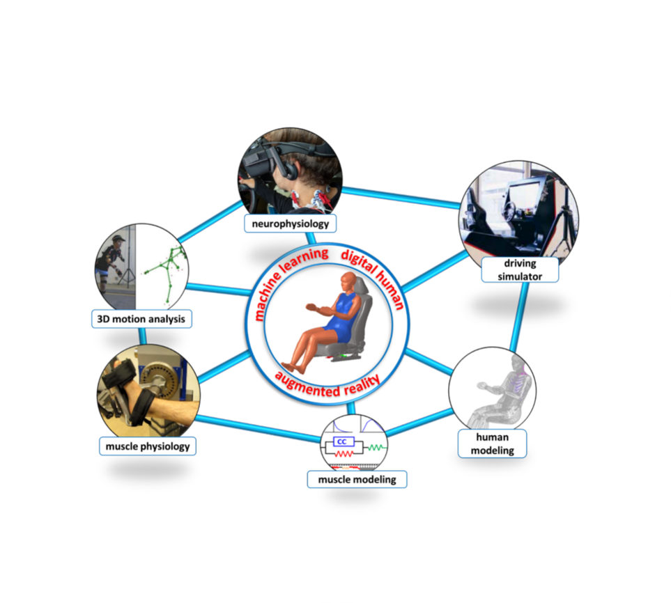 Netzwerk von Methoden und Kompetenzen zur Verbesserung der Mensch-Maschine- Interaktion in Driver-in-the-Loop-Simulationen